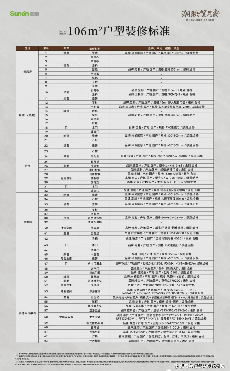 (营销中心)-楼盘欢迎您-小区环境-交付时间-户型-价格-地址-楼盘详情-周边配套麻将胡了试玩模拟器圣奥潮映望月府(售楼处)首页网站-2025圣奥潮映望月府销售中心(图9)