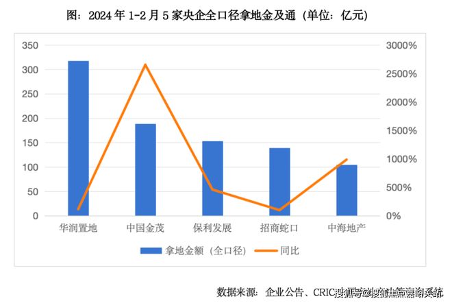楼处：松江雅韵处云间水畔栖梦高端居所PG麻将胡了试玩平台®招商云澜湾售(图8)