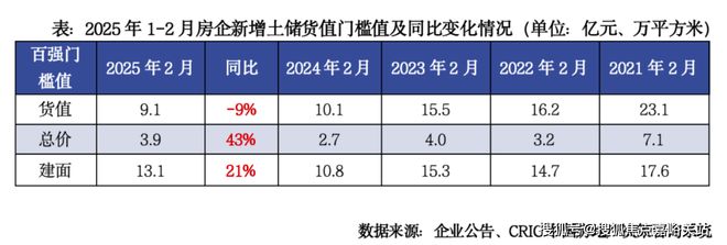 楼处：松江雅韵处云间水畔栖梦高端居所PG麻将胡了试玩平台®招商云澜湾售(图20)