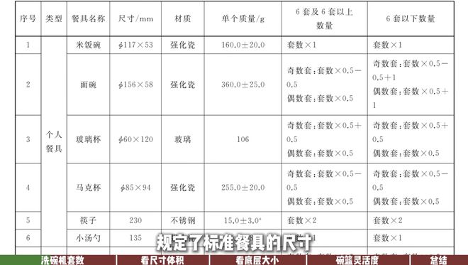 摆？ 京东家电家居“厨卫研究所”揭晓答案