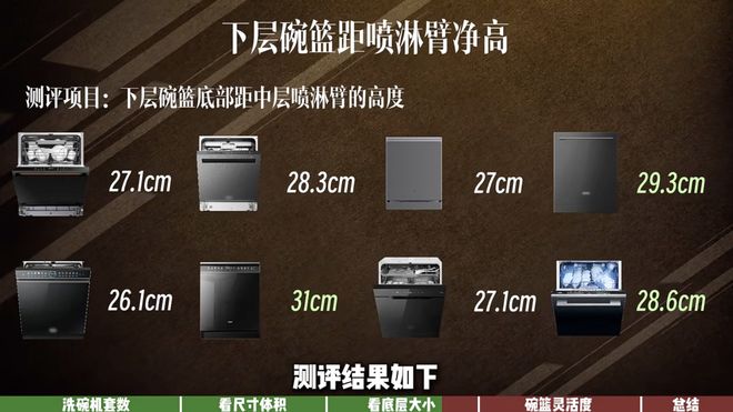 摆？ 京东家电家居“厨卫研究所”揭晓答案麻将胡了2试玩模拟器洗碗机套数标高碗却难(图4)